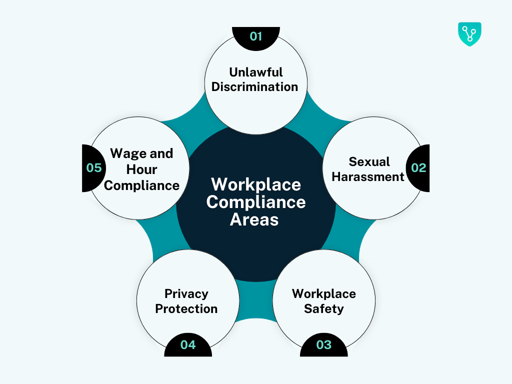 What is Compliance in the Workplace?