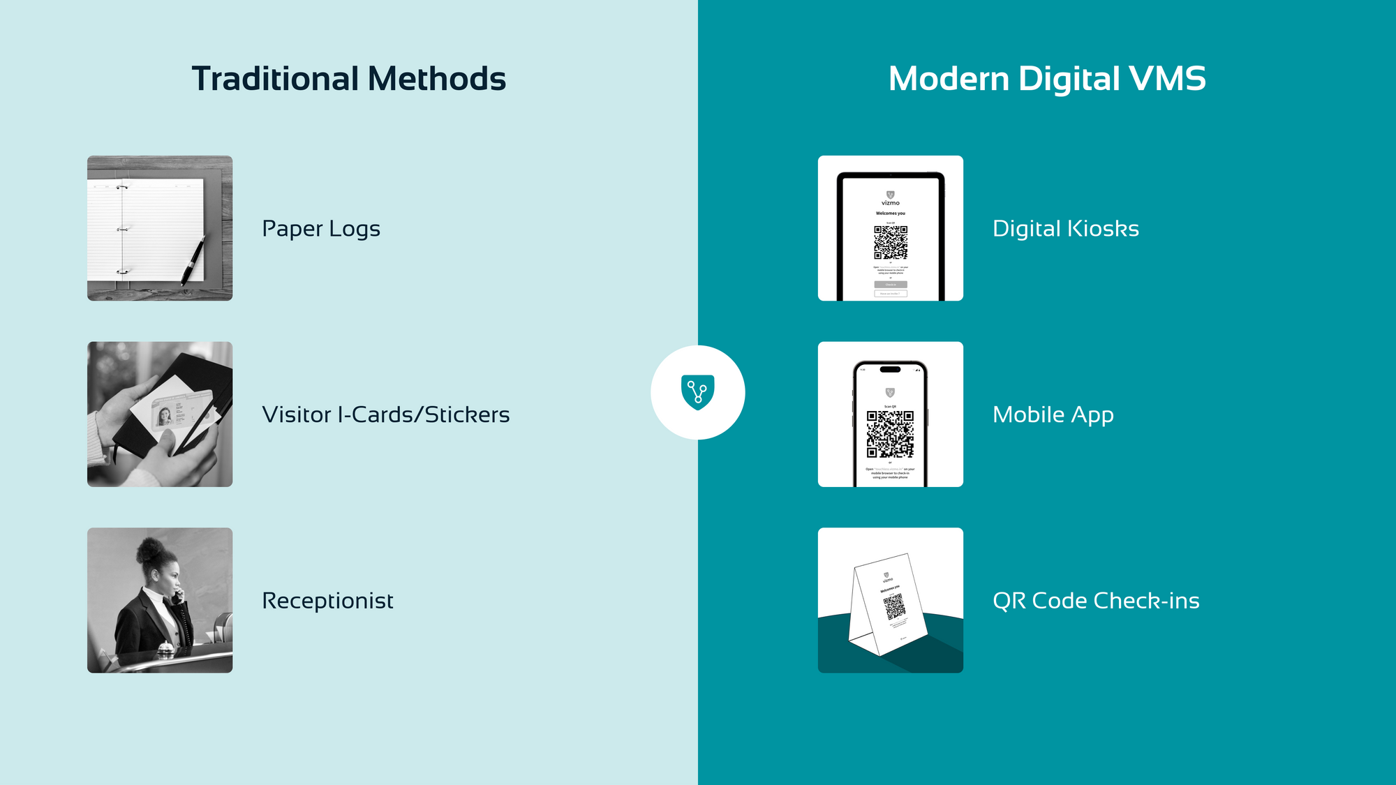 What is Visitor Management