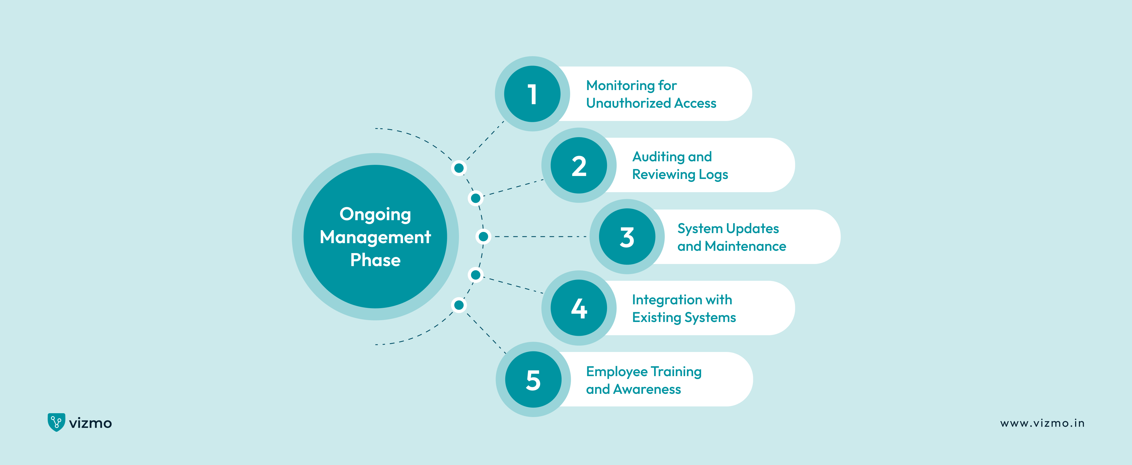 Types of Access Control Systems 