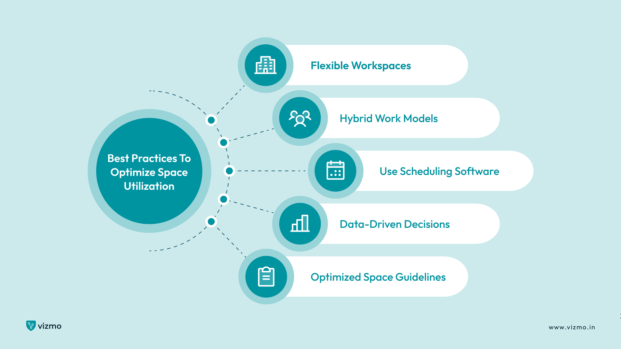 Best Practices to Optimize Space Utilization