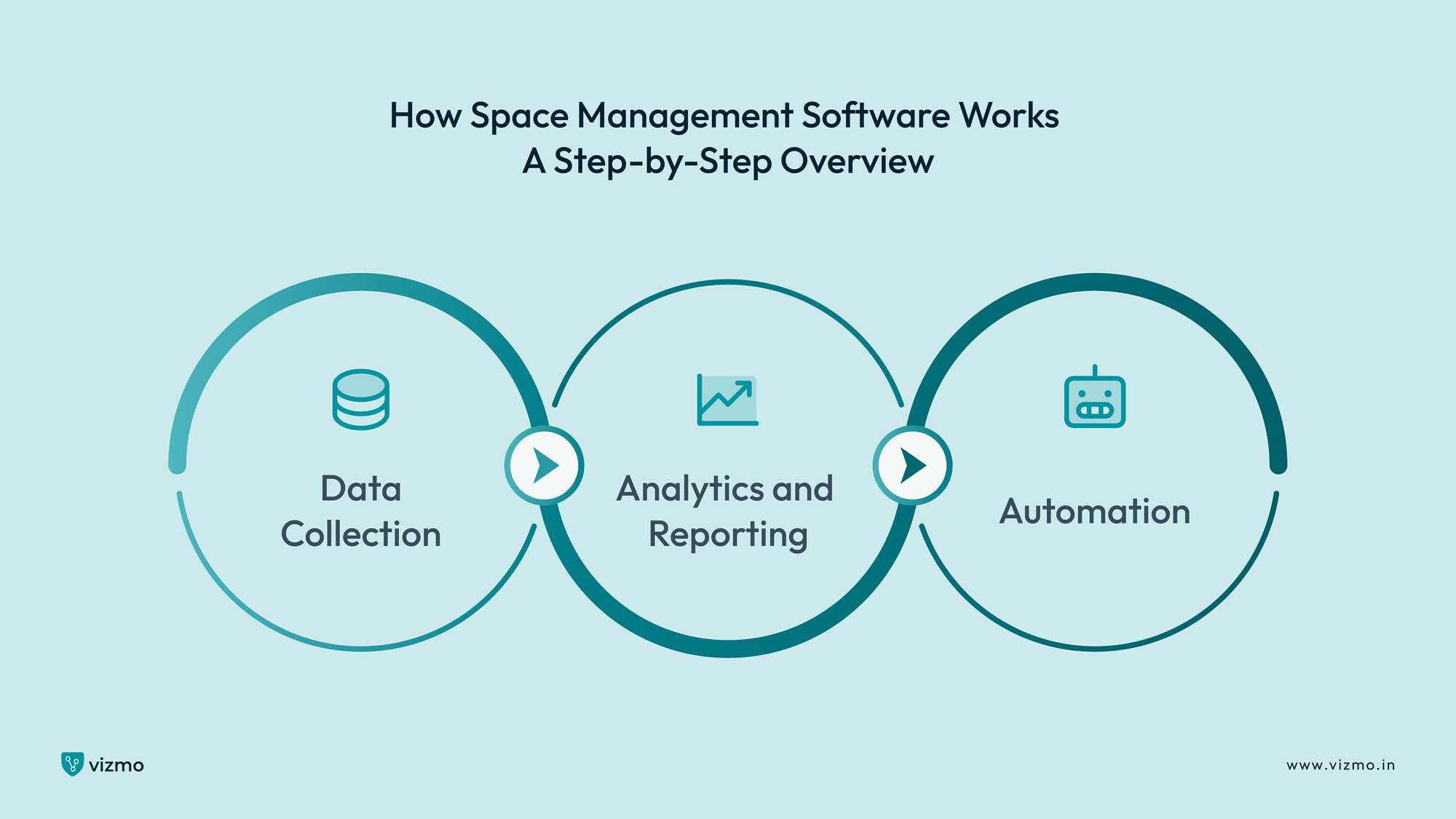 How Space Management Software Works: A Step-by-Step Overview