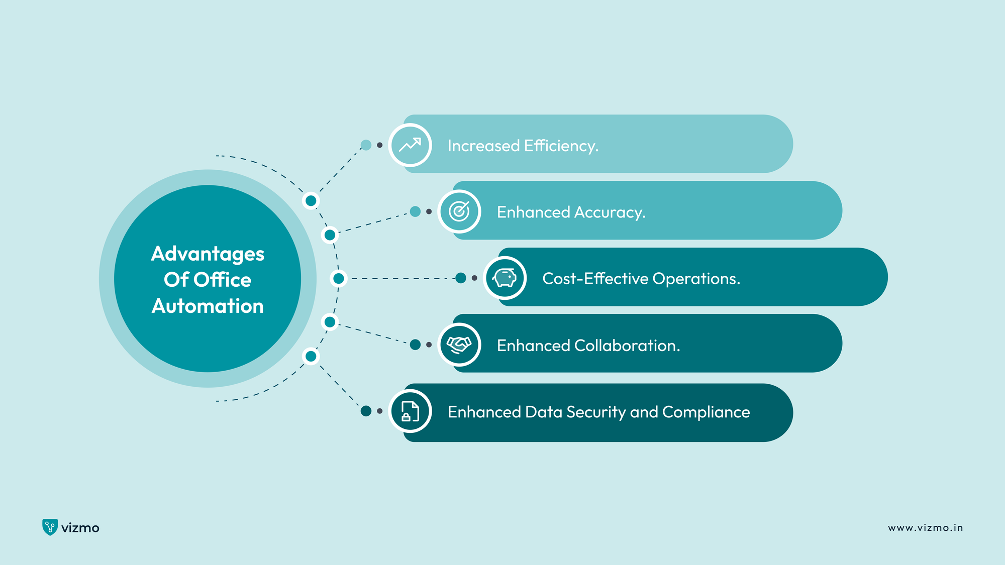 Advantages of Office Automation